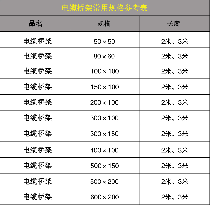 電纜橋架規(guī)格型號(hào)表(圖15) 電纜橋架規(guī)格表